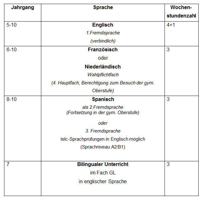 Gründe für uns