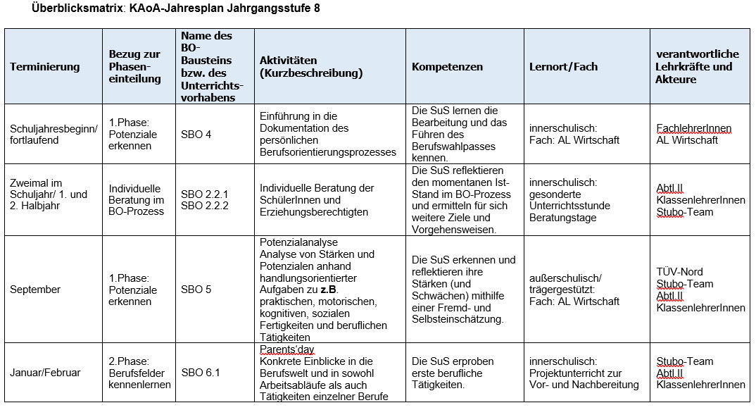 KAoA-Bild