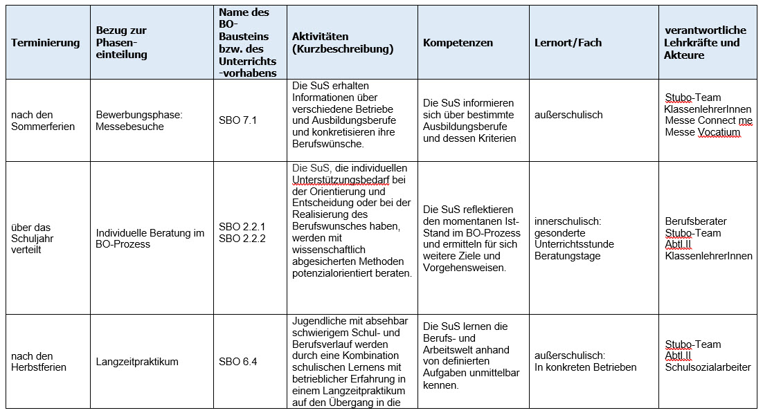 KAoA-Bild